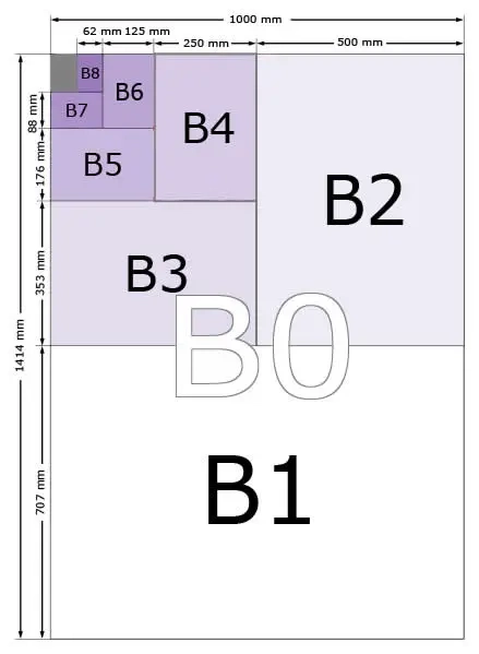 ขนาดB-b1-b2-b3-b4-b5-b6-b7-b8-b9-b10
